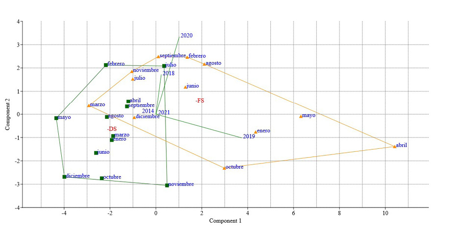 C:\Users\Admin\Downloads\Fig_Tem_Max.jpg