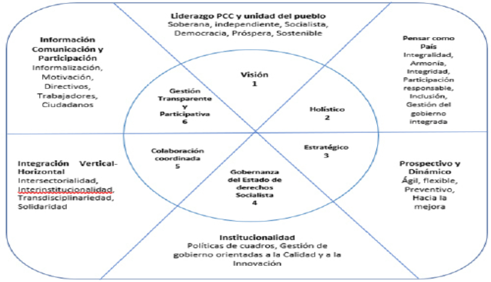 Diagrama

Descripción generada automáticamente