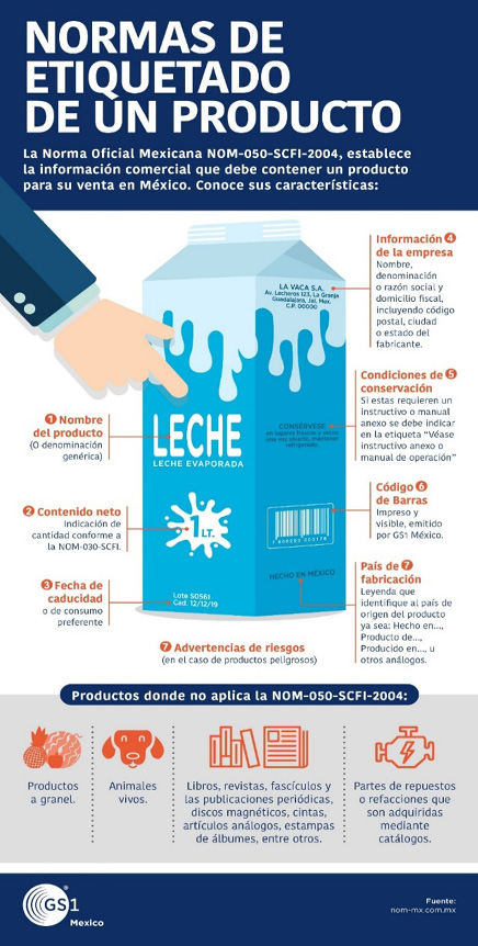 Infografia_25_diciembre_GS1-1