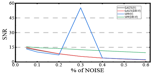 Project Path: C:\Users\skdan\Desktop\ema\Sammy.1.opjPE Folder: /Sammy.1/Folder1/Short Name: Graph2